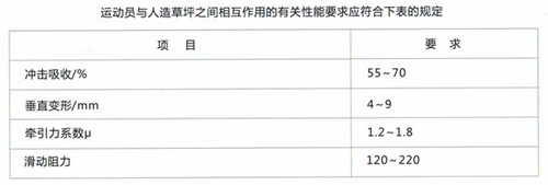 足球場國際標準 足球場國際標準